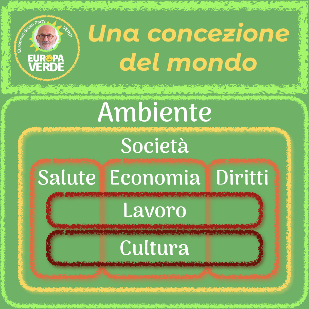 UnaConcezioneDelMondo