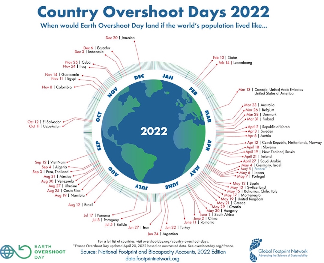 Country Overshoot Days 2022